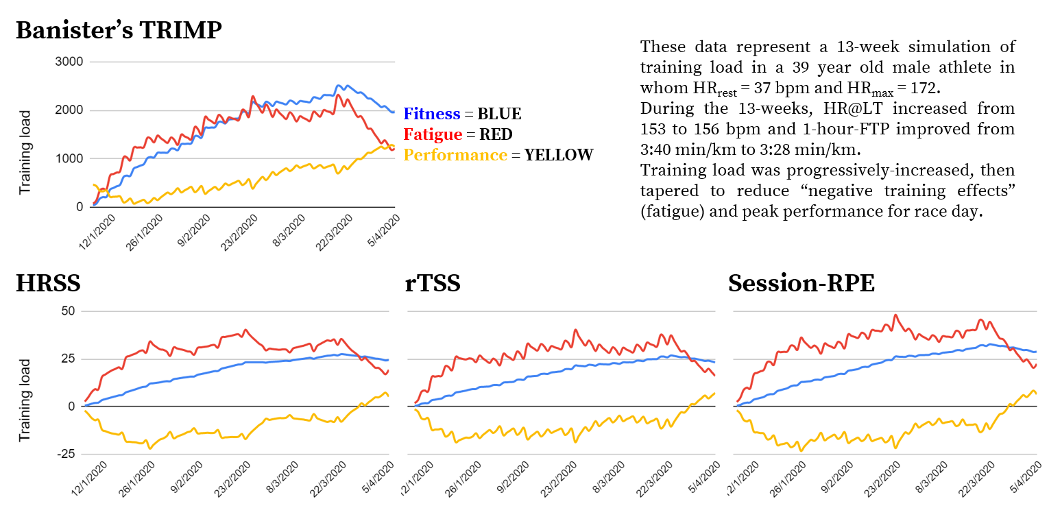 Running Training Stress Score (rTSS*) Explained
